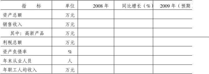 中小企業融資調查問卷(寶雞市)