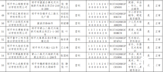 鄒平市公布民辦培訓機構白名單，98家機構入選