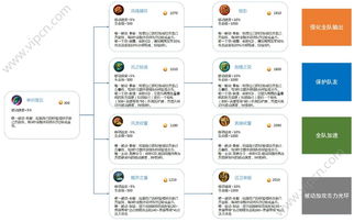 王者榮耀體驗服6月1日更新 全新輔助裝備登場，游戲策略再升級