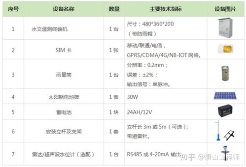 預警系統一鍵自動升級程序與山洪災害監測預警系統設備詳解