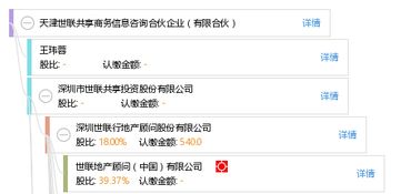 天津世聯共享商務信息咨詢合伙企業（有限合伙）概述